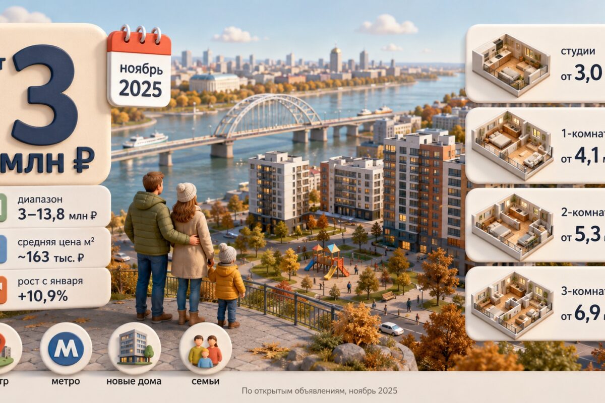 Купить квартиру в Новосибирске: цены от 3 млн рублей в 2025 году